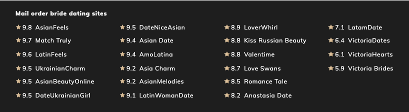 top dating sites reviews